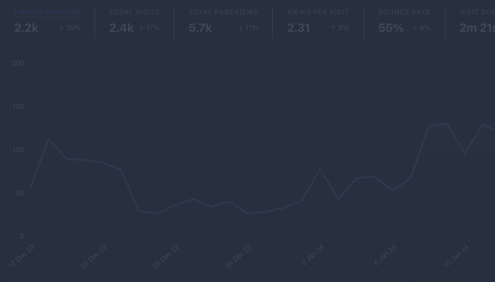 Pourquoi iDeae Choisit Plausible.io sur Google Analytics pour Nos Clients